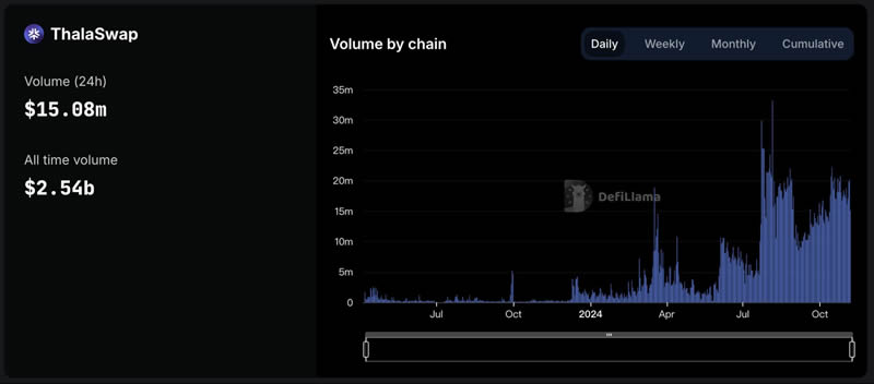 一文分析Sui和Aptos公链生态,谁更具成长性？