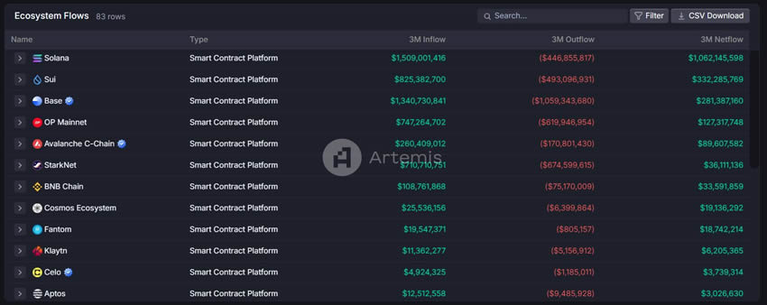 一文分析Sui和Aptos公链生态,谁更具成长性？