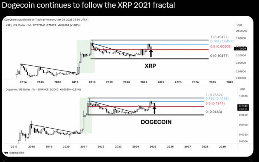 狗狗币会上涨吗？能否达到1美元？狗狗币突破100元的可能性分析