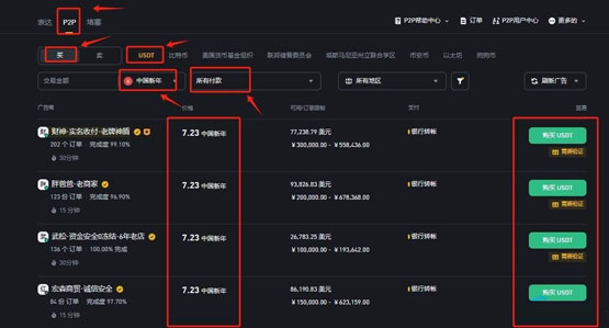 PNUT币马上会涨到100元吗？详解PNUT币值得投资吗？
