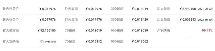 BUNI是什么币种？BUNI币未来前景分析