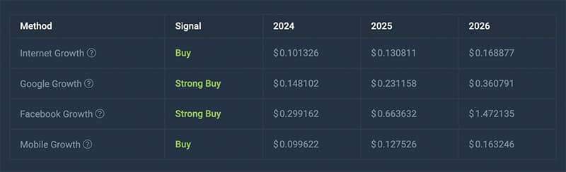 GALA币2025年能涨到1美元吗？GALA币价格预测:2025-2050年