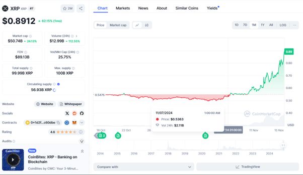 XRP瑞波币未来会涨多少?还会暴涨吗?可能会达到8至17美元?