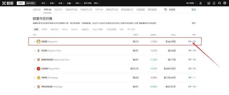 狗狗币价格上涨结束了吗?预测未来将激增50%?