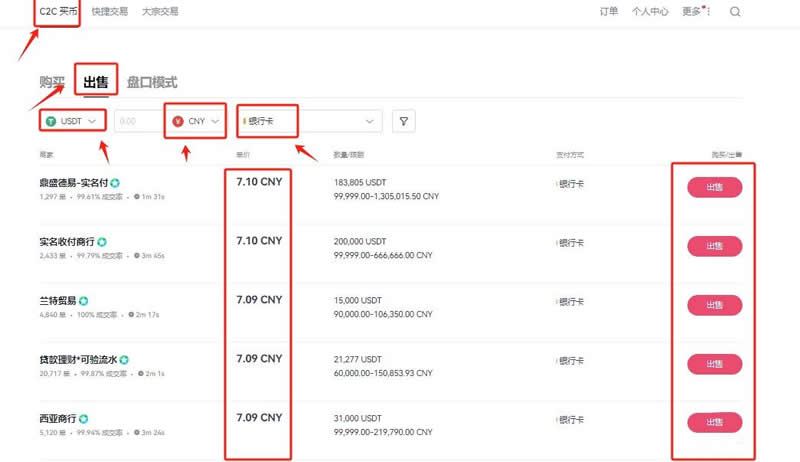数字货币怎么买卖交易变成人民币？数字货币买卖交易教程