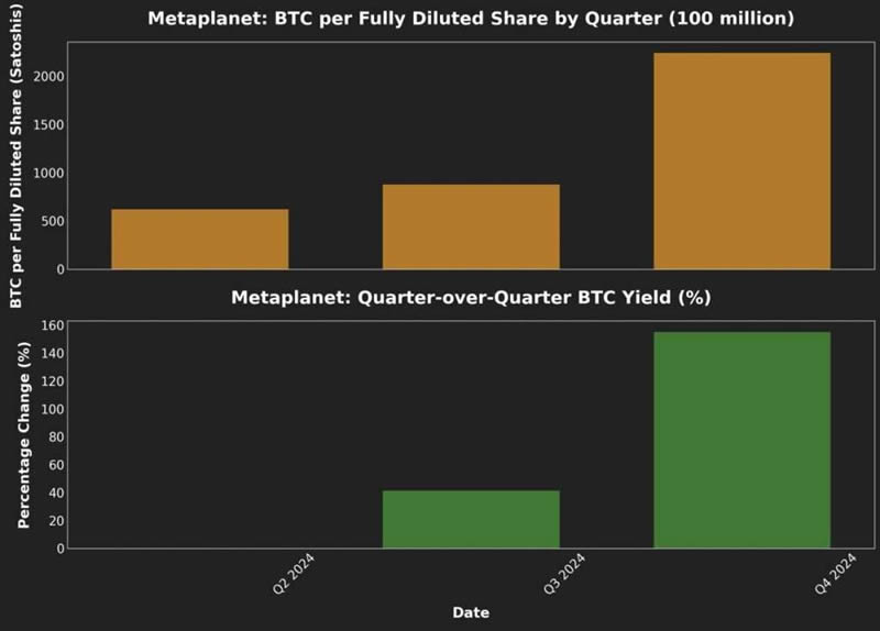 Metaplanet比特币投资策略详细介绍,会是下一个微策略吗？