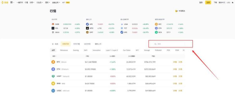 狗狗币价格走势分析:狗狗币价格调整?狗狗币将暴涨1美元?