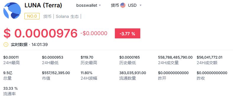 LUNA/露娜币2025年会涨到多少点呢？LUNA币价格走势分析