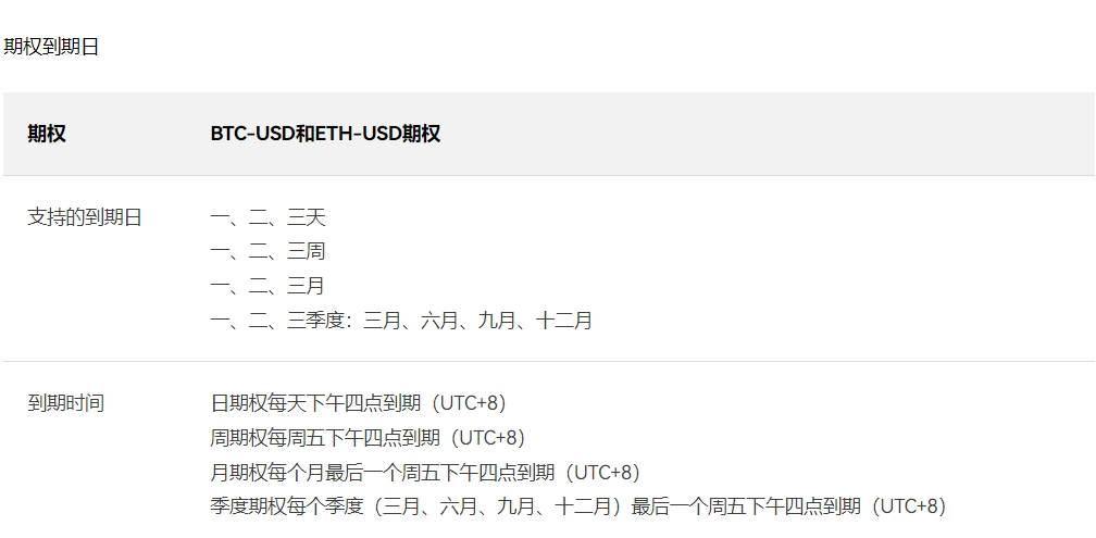 比特币期权最长周期是多久?比特币期权可以提前平仓吗?