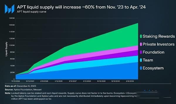 Aptos有哪些值得关注的项目?Aptos热门项目介绍
