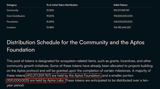 Aptos有哪些值得关注的项目?Aptos热门项目介绍