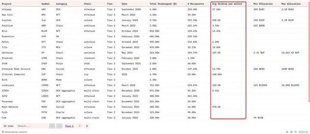 Aptos有哪些值得关注的项目?Aptos热门项目介绍