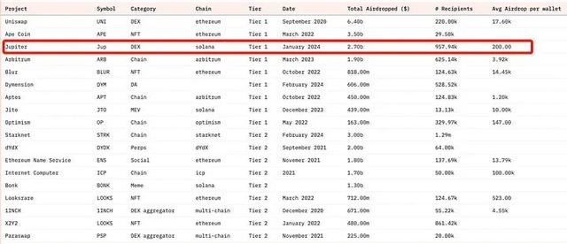 Aptos有哪些值得关注的项目?Aptos热门项目介绍