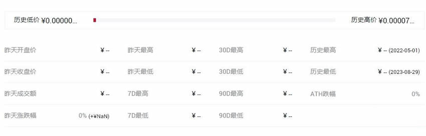 ADOGE币历史最高价和最低价是多少？