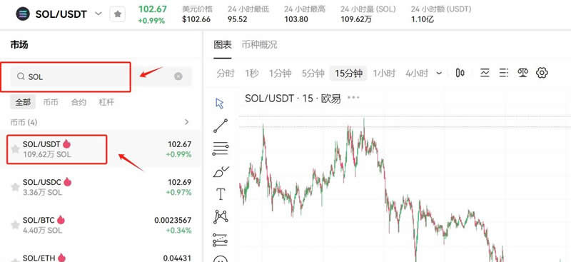 SOL币近期价格预测至260美元?SOL近期价格走势分析