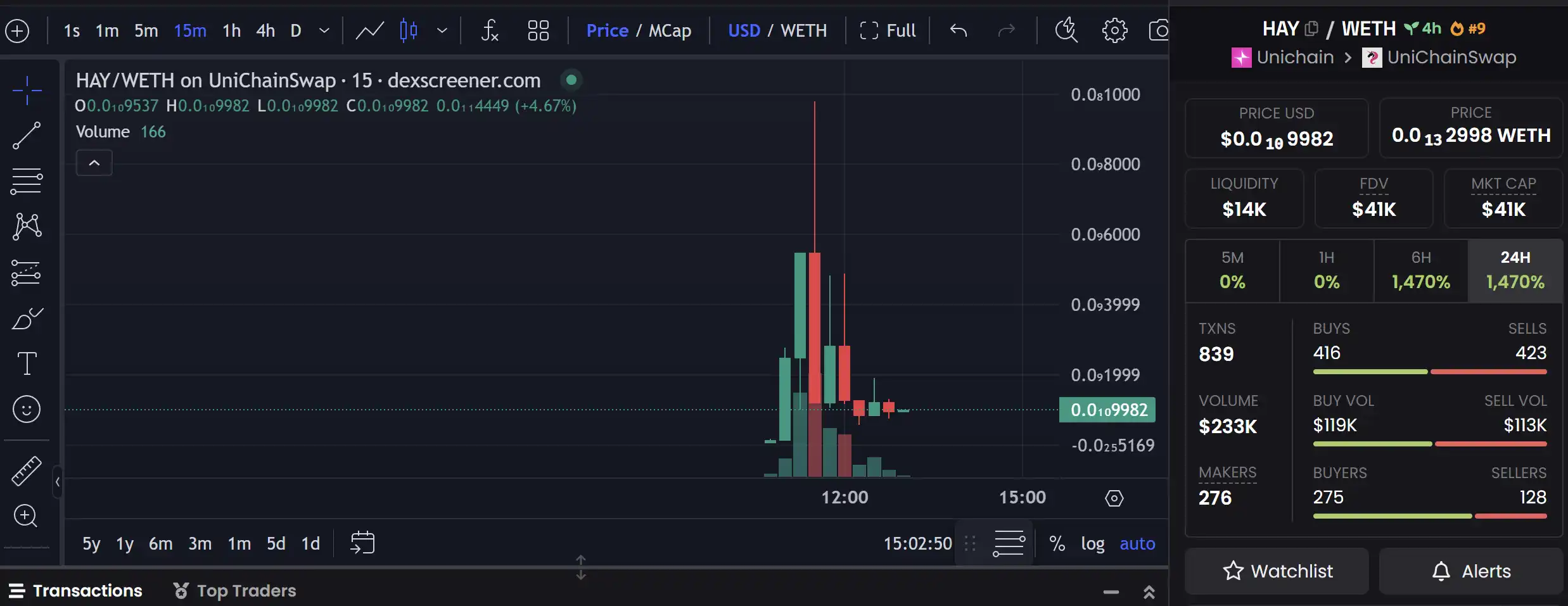 Unichain主网即将上线,还有哪些值得关注的早期项目?
