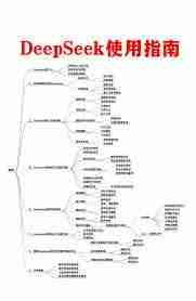 DeepSeek使用常见问题有哪些-DeepSeek常见使用问题汇总