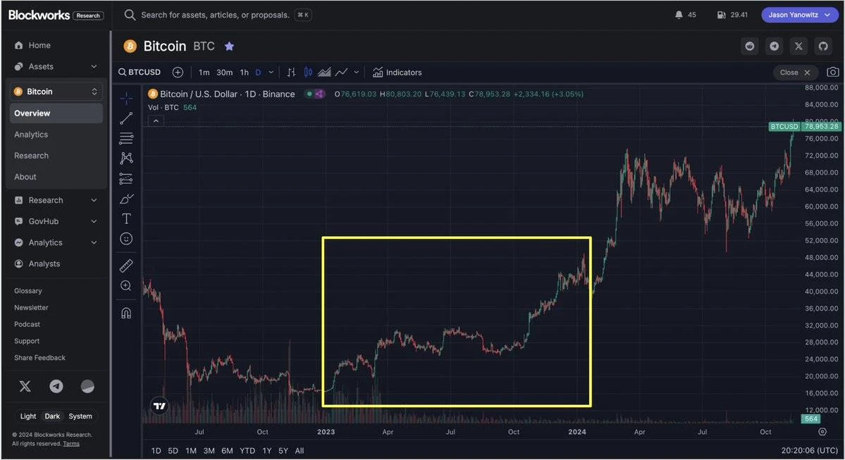 2025.11加密货币牛市结束了吗？解读币圈牛市的四个阶段