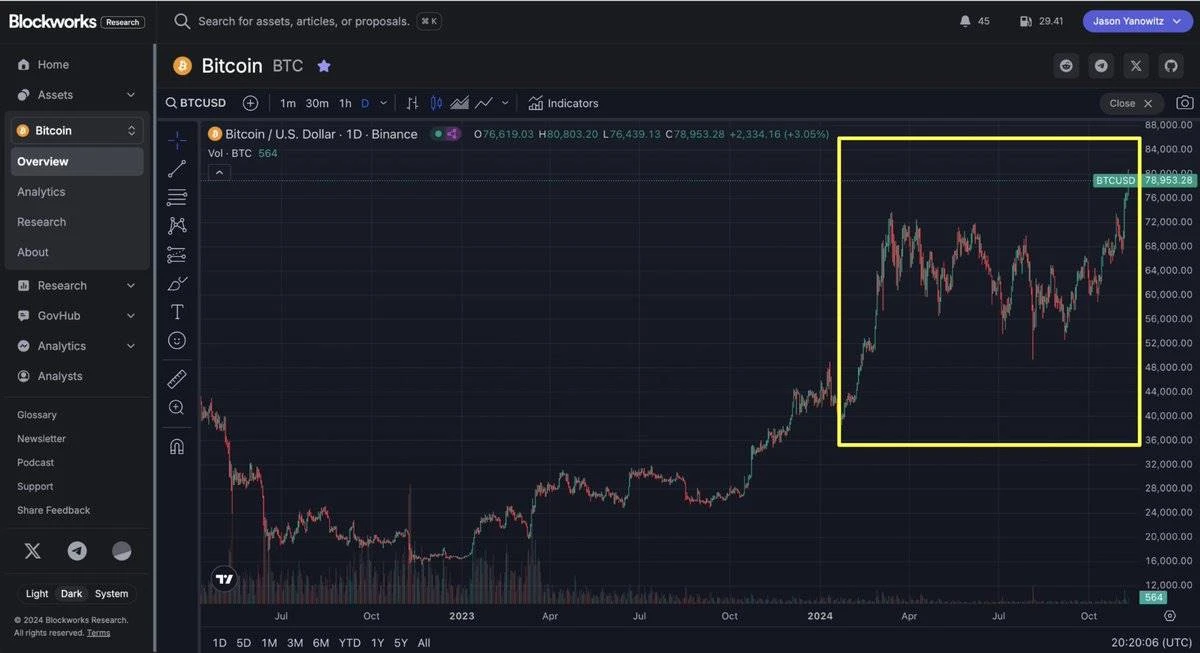 2025.11加密货币牛市结束了吗？解读币圈牛市的四个阶段