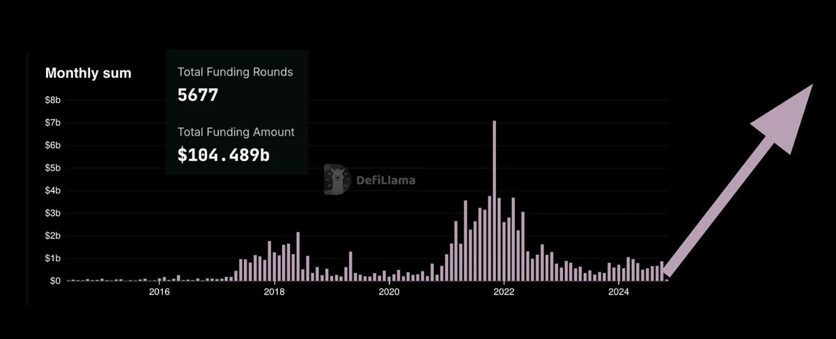 2025.11加密货币牛市结束了吗？解读币圈牛市的四个阶段