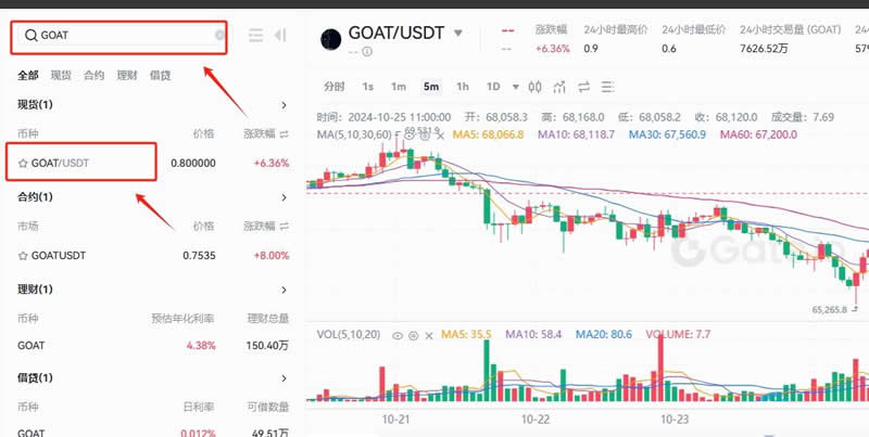 GOAT币怎么买？GOAT币买卖交易全教程