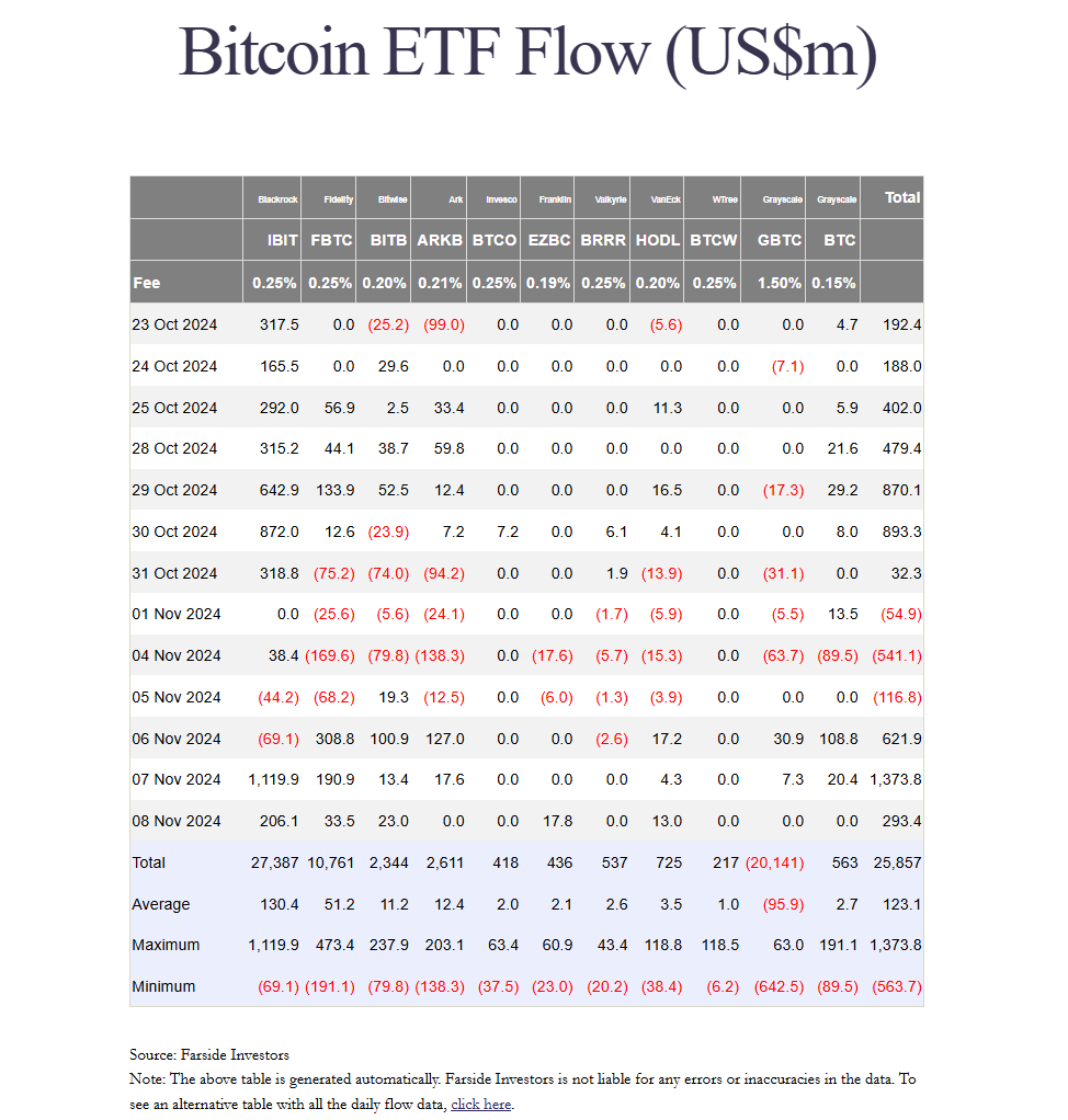 比特币(BTC)强势破8万!加密牛市下,比特币未来走势如何？