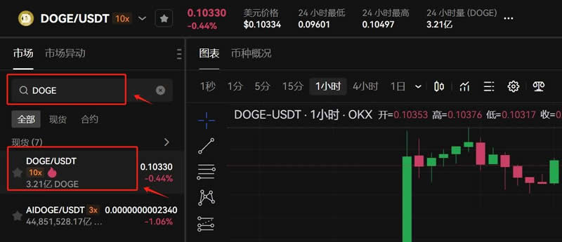 狗狗币价格创下2025年新高:未来可能出现以下两种走势