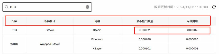 加密货币交易所提现手续费多少？怎么算的？加密货币交易所手续费标准