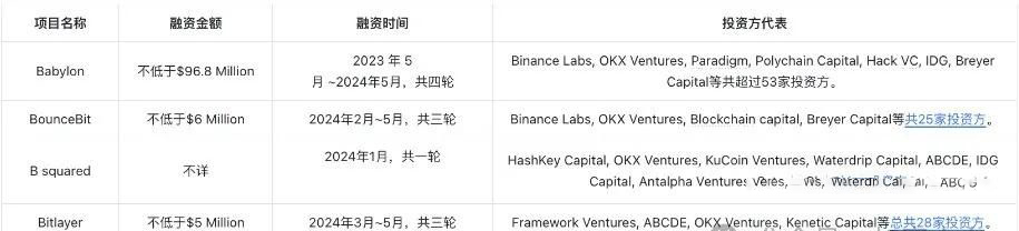 百倍项目Babylon是什么？Babylon交互教程