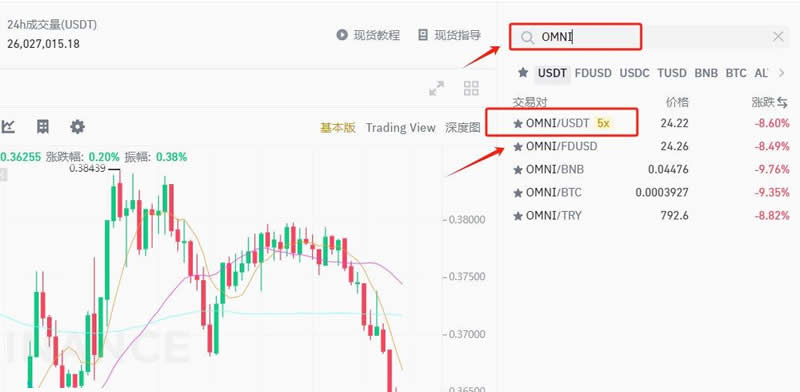 Omni Network(OMNI)币是什么？未来前景如何？OMNI币价格预测