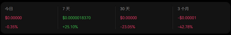PEPE币总共多少枚？PEPE币发行量流通量全介绍