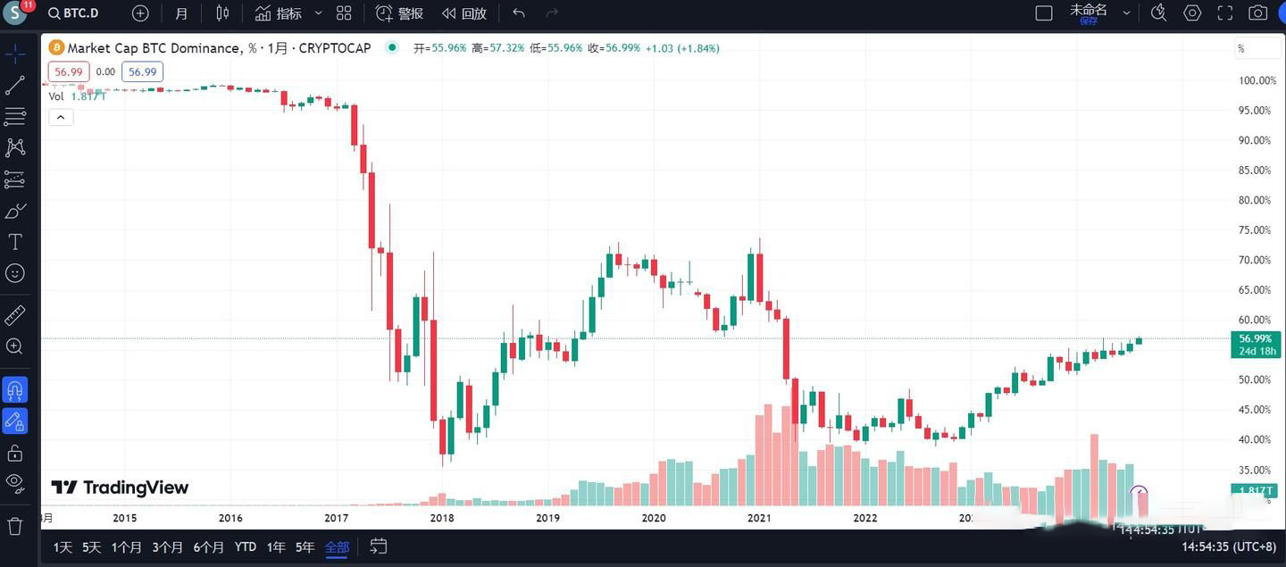 SOL价格预测:大选后能涨到多少美元？SOL未来走势分析