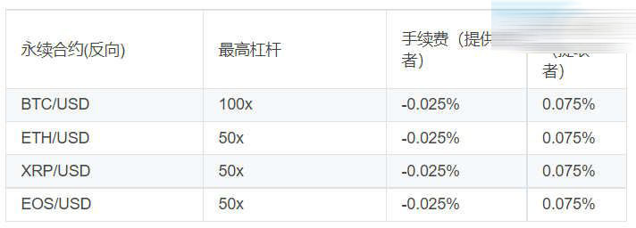 虚拟币交易哪个平台手续费低些？手续费最低的虚拟币交易所推荐
