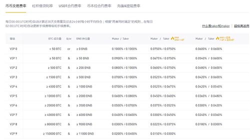 虚拟币交易哪个平台手续费低些？手续费最低的虚拟币交易所推荐