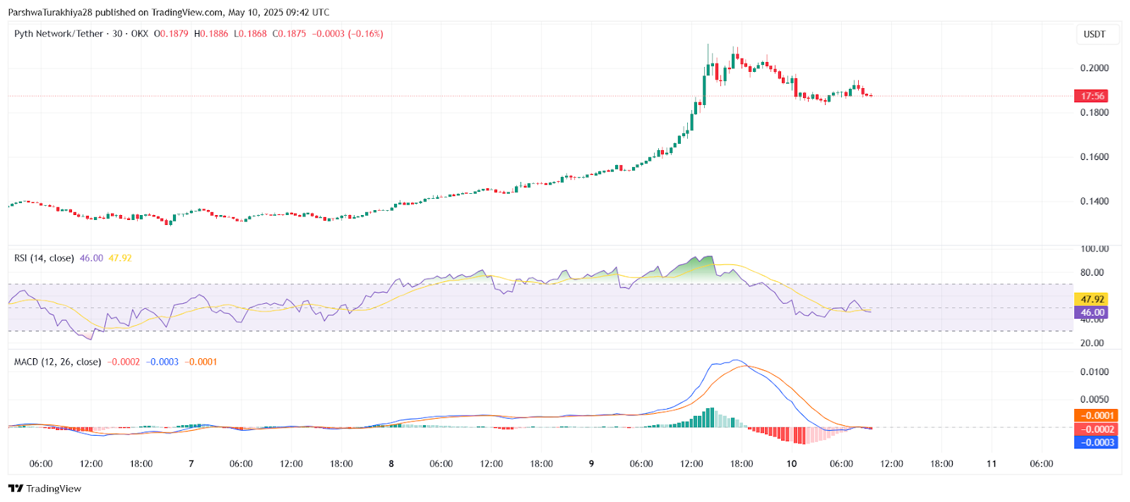 Pyth Network(PYTH)是什么？未来前景如何？会是百倍币吗？