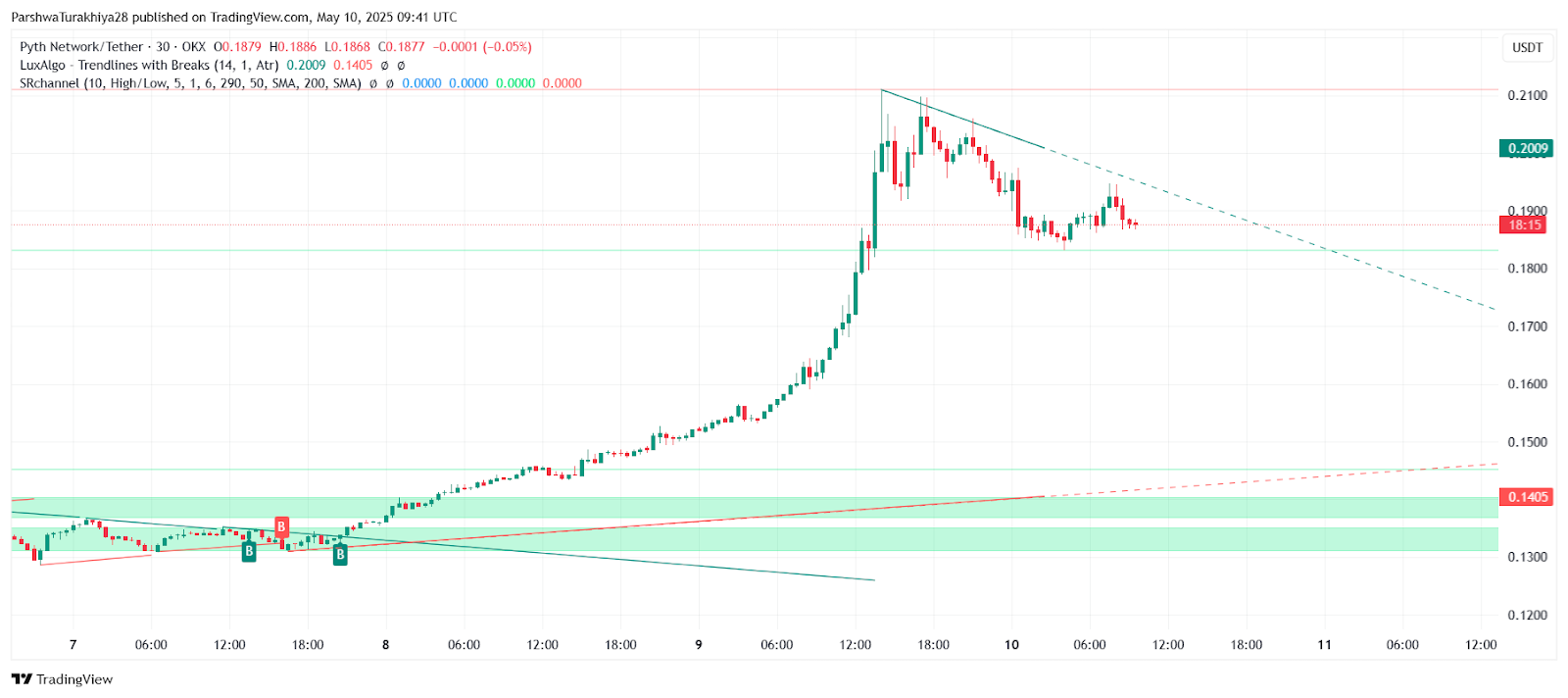 Pyth Network(PYTH)是什么？未来前景如何？会是百倍币吗？