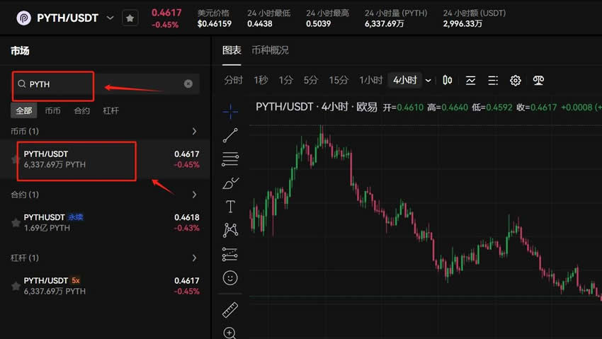 Pyth Network(PYTH)是什么？未来前景如何？会是百倍币吗？