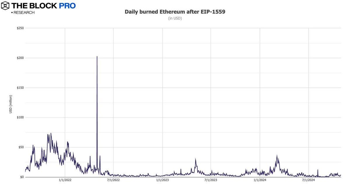 BTC链上交易量增长32% 一文解读加密市场十月表现