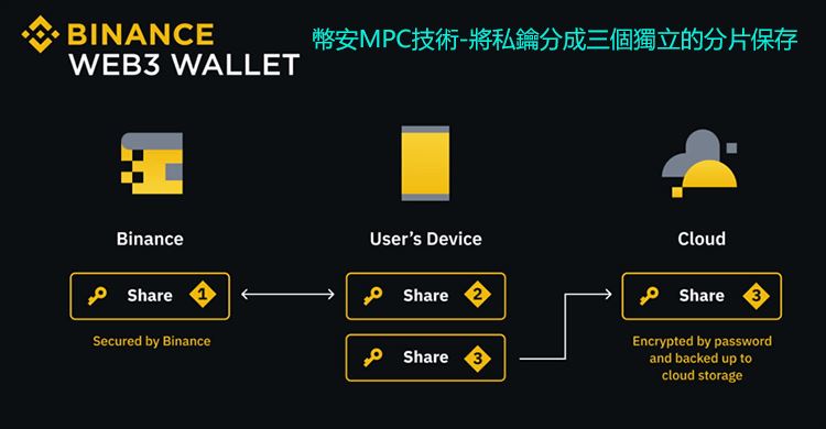 Web3wallet是什么？特色与功能是什么？币安Web3wallet创建及使用教学
