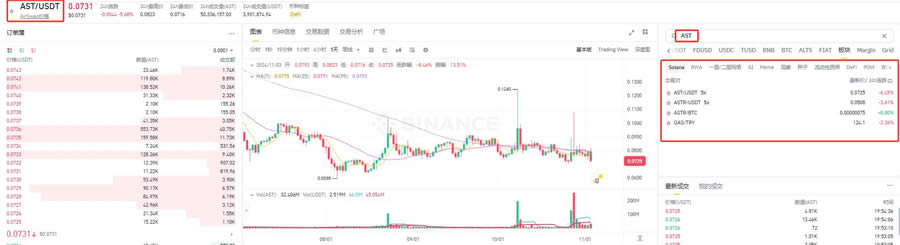 AST币是什么?AST币如何获得?AST币买入交易操作全教程