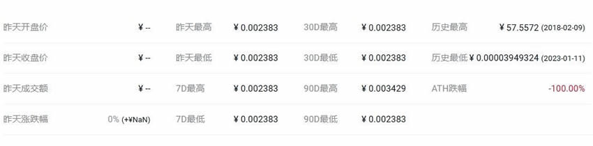 一文了解STAR币历史最高价和最低价多少？