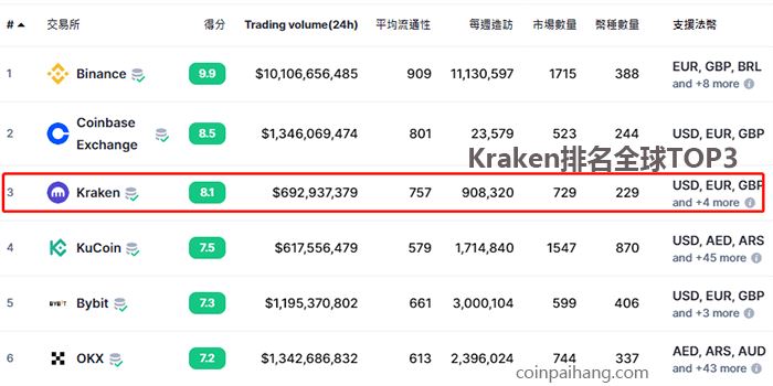 Kraken怎么设置中文？Kraken交易所创始人是谁？