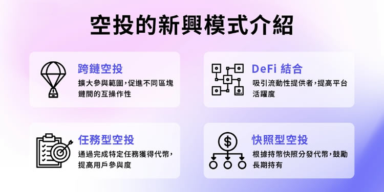 空投是什么？5分钟带你搞懂:加密货币空投全攻略