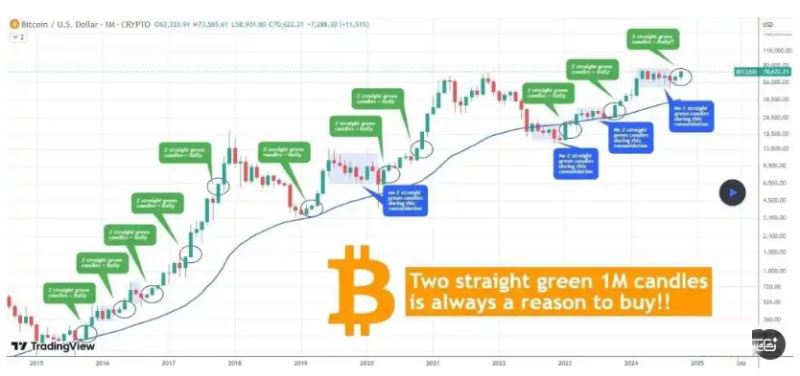 说好的新高呢？BTC跌破69000,美大选加密市场如何走？