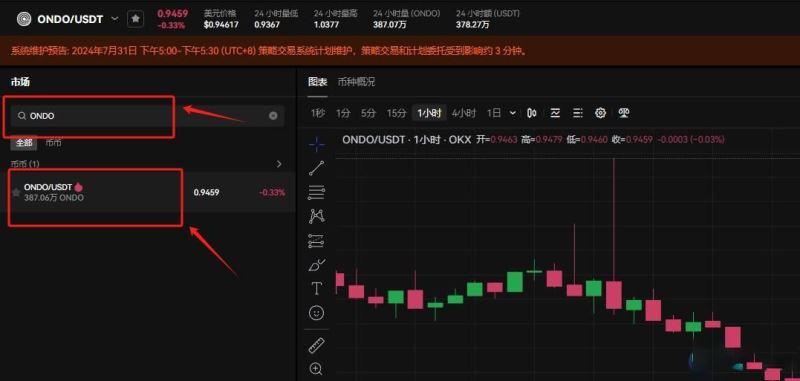 ONDO币值得长期持有吗？未来前景如何？2025可能涨到多少？