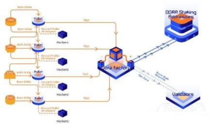 DORA币2025前景如何？DORA币预计涨到多少？