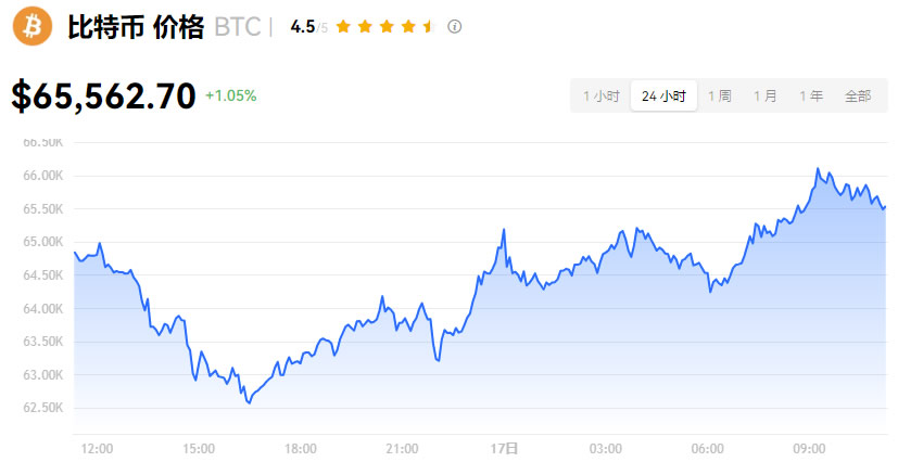 比特币为什么那么值钱？比特币值钱得原因分析