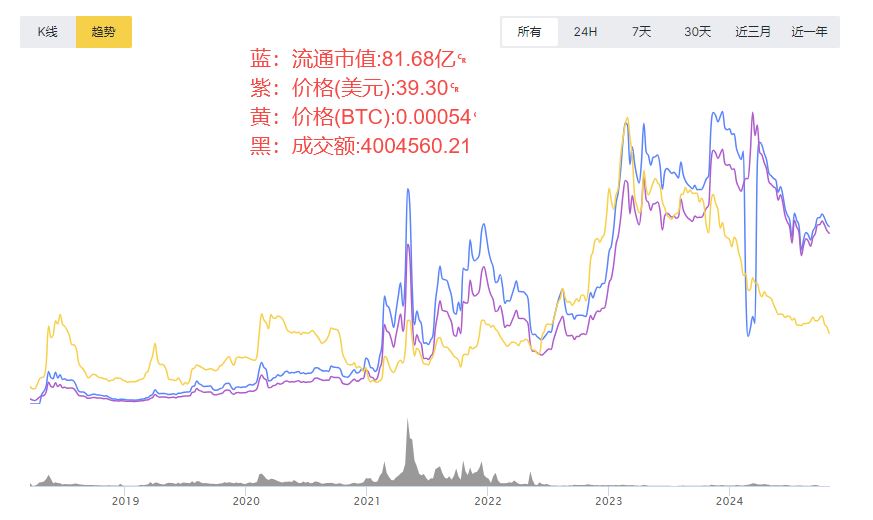 欧意平台币OKB值得投资吗,安全吗？