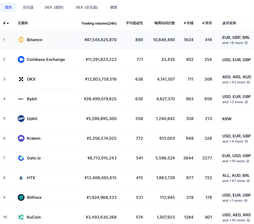 Bybit交易所中国人能注册吗？能交易吗？