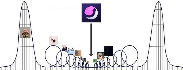 Moonshot是什么？全面解读Moonshot驱动Memecoin新一轮造富效应